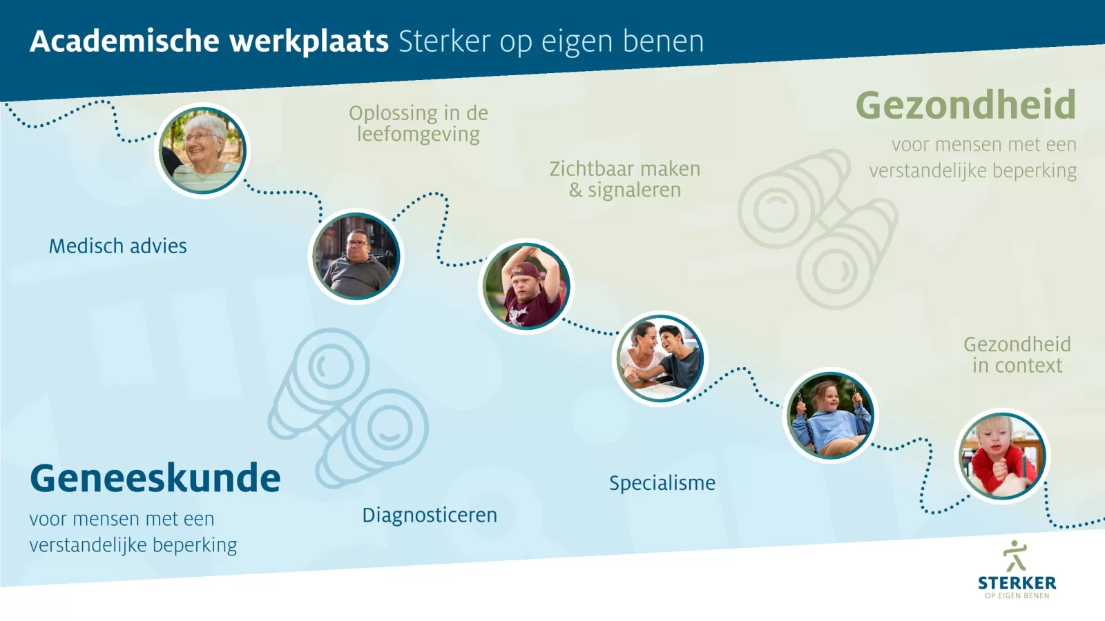 Graphic geneeskunde en gezondheid